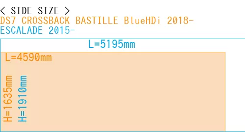 #DS7 CROSSBACK BASTILLE BlueHDi 2018- + ESCALADE 2015-
